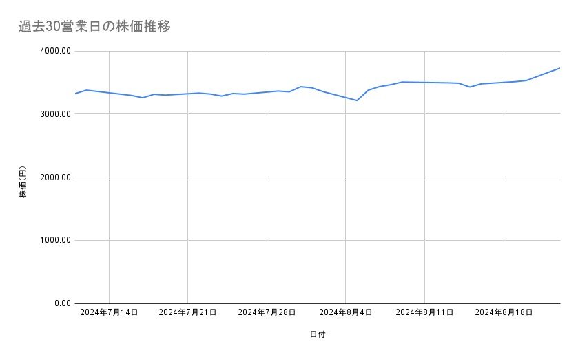 出所：各種資料をもとに筆者作成
