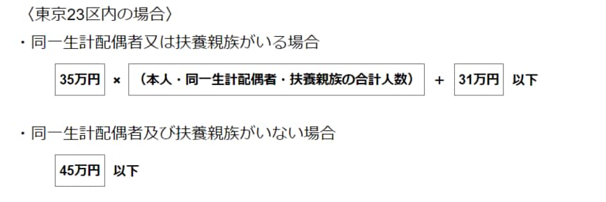 出所：東京都「個人住民税」