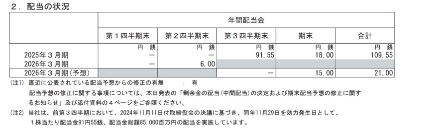 出所：ＪＸ金属株式会社「2026年３月期 第２四半期（中間期）決算短信〔ＩＦＲＳ〕(連結)」