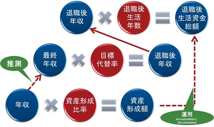 出所：フィデリティ退職・投資教育研究所