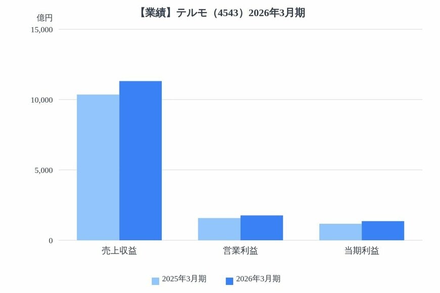 出所：各種資料をもとにLIMO編集部作成