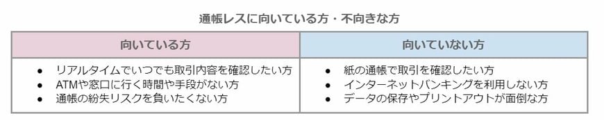 通帳レスに向いている方・不向きな方