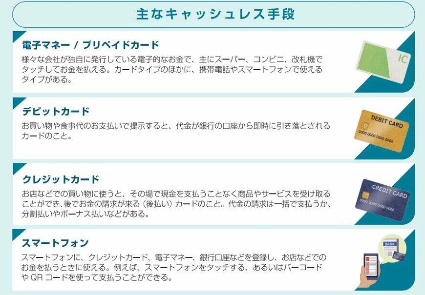 主なキャッシュレス手段