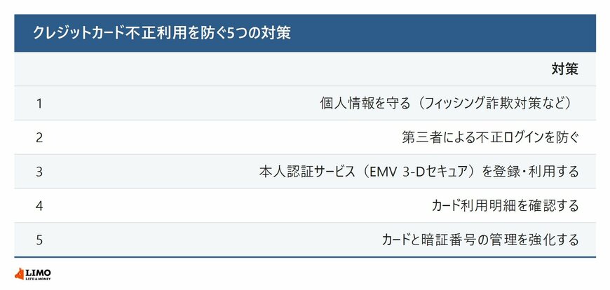 不正利用を防ぐ5つの対策
