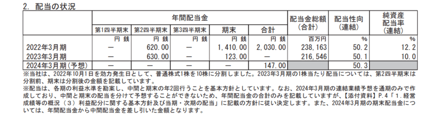 出所：任天堂株式会社「2023年3月期 決算短信［日本基準］（連結）」