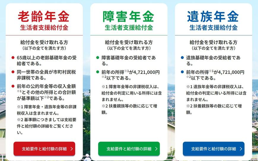 年金生活者支援給付金(老齢年金・障害年金・遺族年金)
