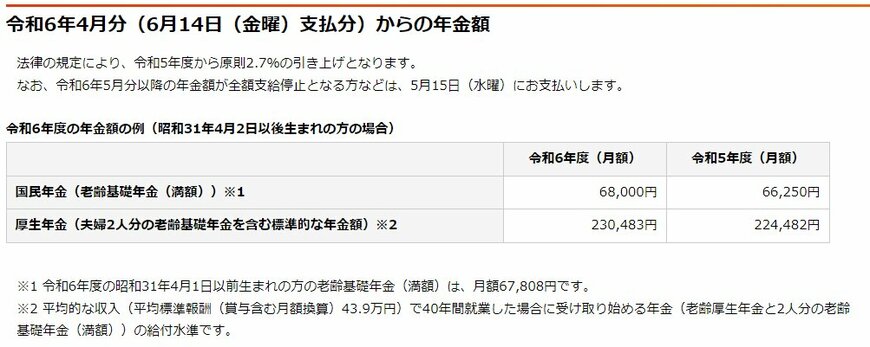 令和6年4月分からの年金額