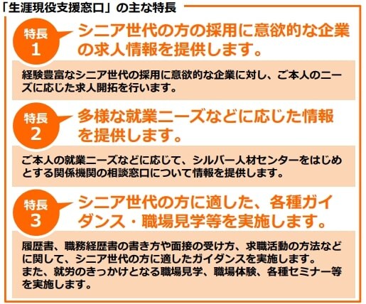 生涯現役相談窓口