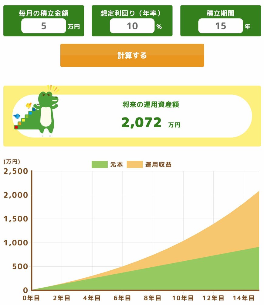 毎月5万円積立・想定利回り10%・積立期間15年のシミュレーション