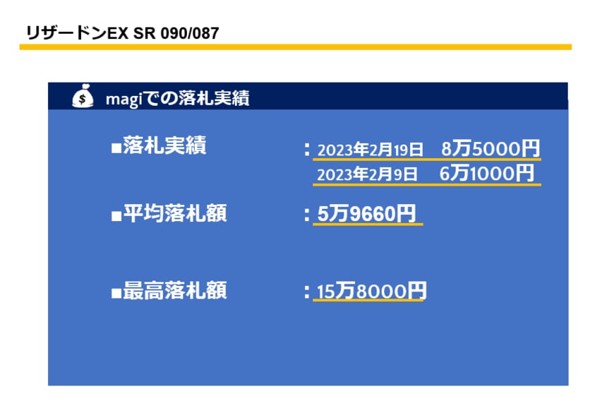 リザードンの落札歴解説図版。リザードンEX 20th【プレイド】1ED SR 090/087 CP6/管理:▼MP8346：4万3800円 リザードンEX SR 090/087 CP6：8万5000円