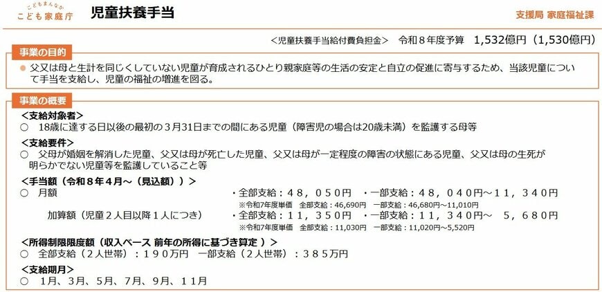 児童扶養手当の概要