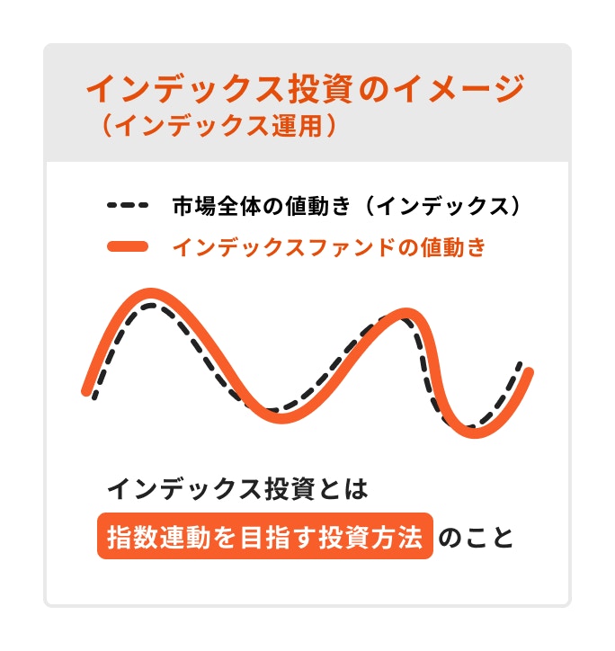 インデックス投資のイメージ