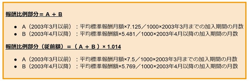 厚生年金受給額の計算式