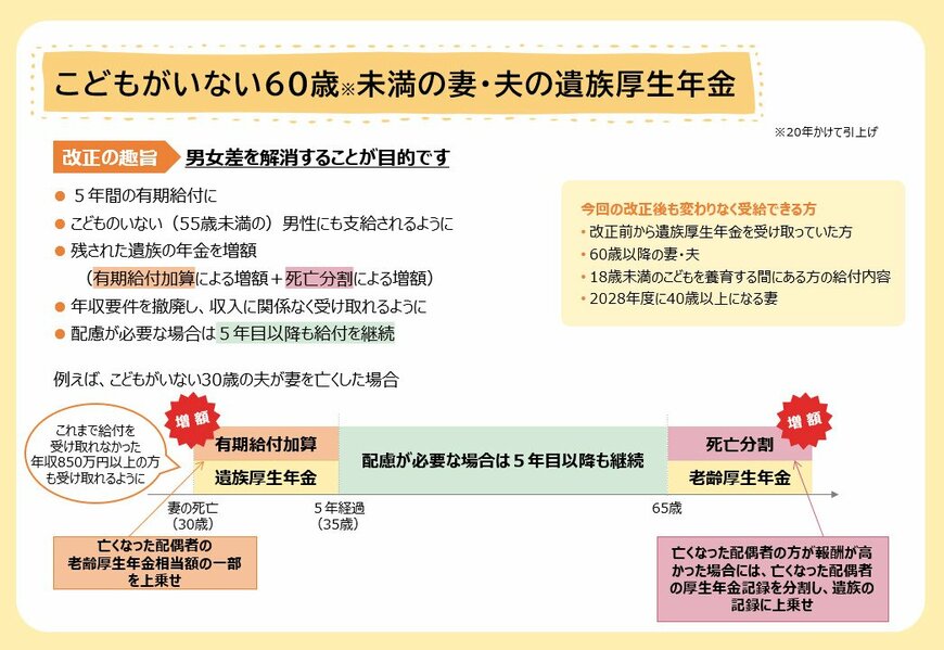 死亡分割