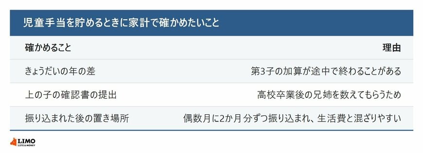 児童手当を貯めるときに確かめたいこと