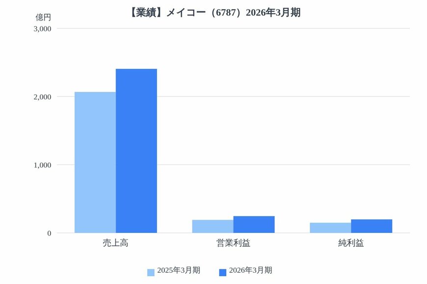 出所：各種資料をもとにLIMO編集部作成