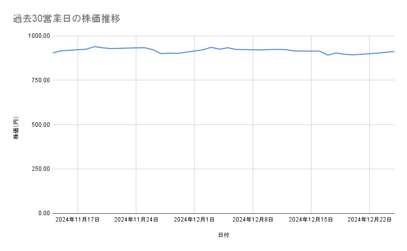 出所：各種資料をもとに筆者作成