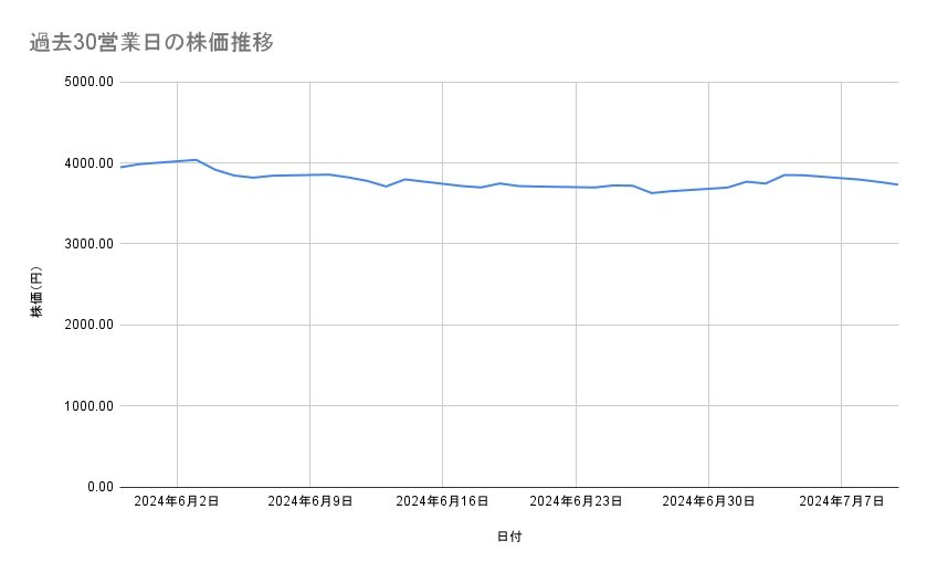 出所：各種資料をもとに筆者作成