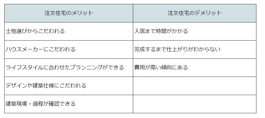 出所：LIMO編集部作成