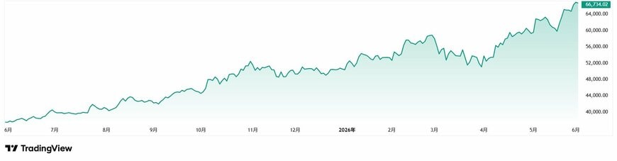 TradingView