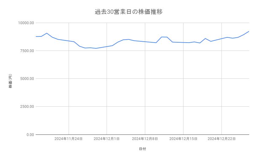 出所：各種資料をもとに筆者作成