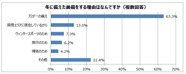 出所：パーク24プレスリリースより