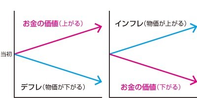 金融広報中央委員会「大学生のための 人生とお金の知恵」
