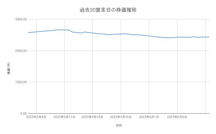 出所：各種資料をもとに筆者作成