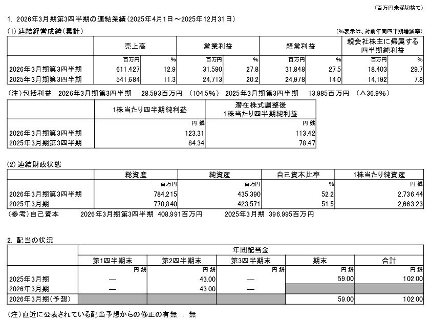 出所：セイノーホールディングス株式会社「2026年3月期 第3四半期決算短信〔日本基準〕（連結）」