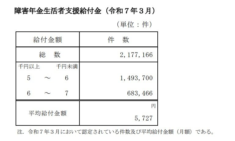 出典：厚生労働省年金局「令和6年度 厚生年金保険・国民年金事業の概況」