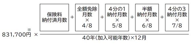 出所：日本年金機構「老齢基礎年金の受給要件・支給開始時期・年金額」