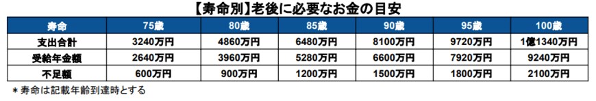 出所：筆者作成