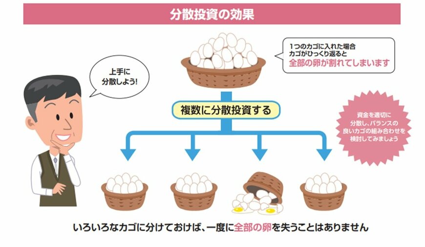 出所：金融庁「基礎から学べる金融ガイド」