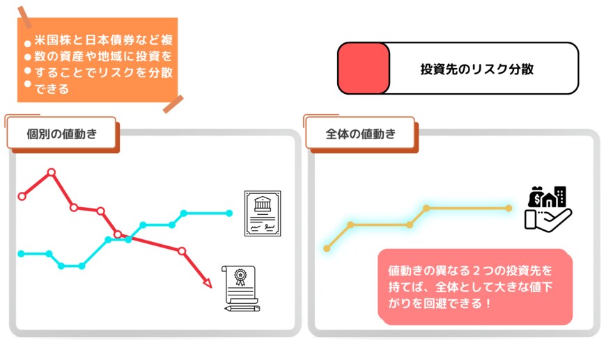 出所：MeChoice編集部