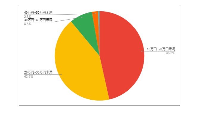 出所：各種資料をもとにLIMO編集部作成