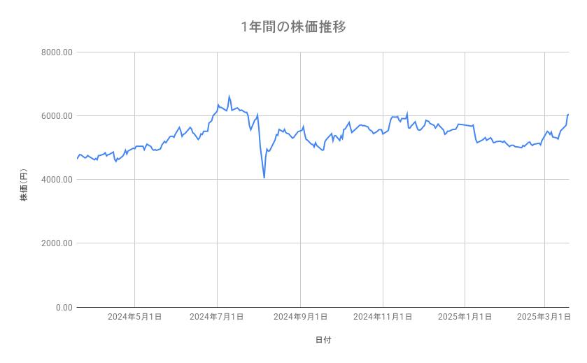 出所：各種資料をもとに筆者作成