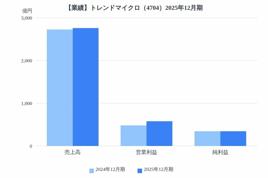 出所：各種資料をもとにLIMO編集部作成