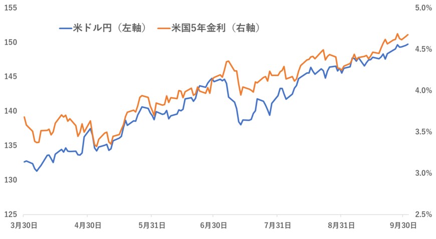 出所：各種資料をもとに筆者作成