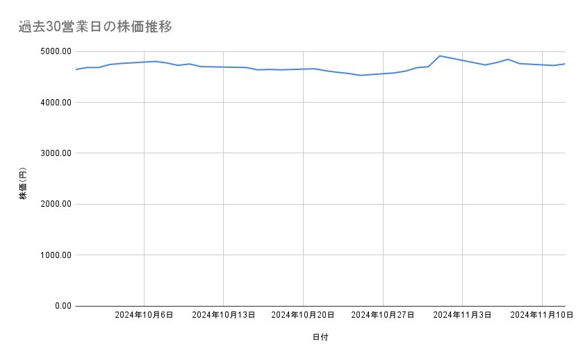 出所：各種資料をもとに筆者作成