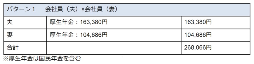 出所：厚生労働省年金局「令和3年度 厚生年金保険・国民年金事業の概況」をもとに筆者作成