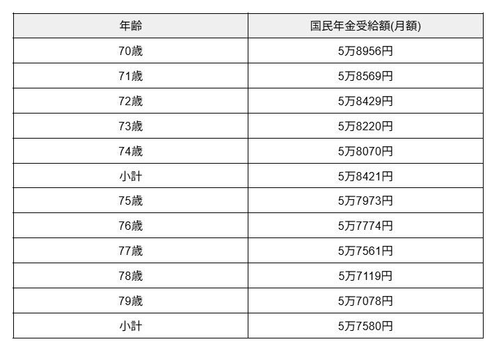 出所:厚生労働省年金局「令和5年度 厚生年金保険・国民年金事業の概況」