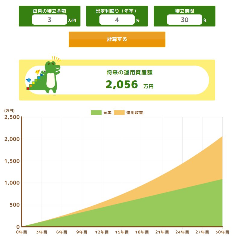 出所：金融庁「つみたてシミュレーター」 