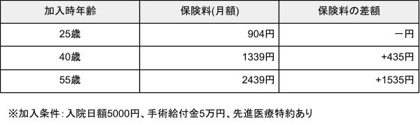 出所：各種資料をもとに筆者作成