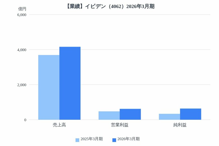 出所：各種資料をもとにLIMO編集部作成