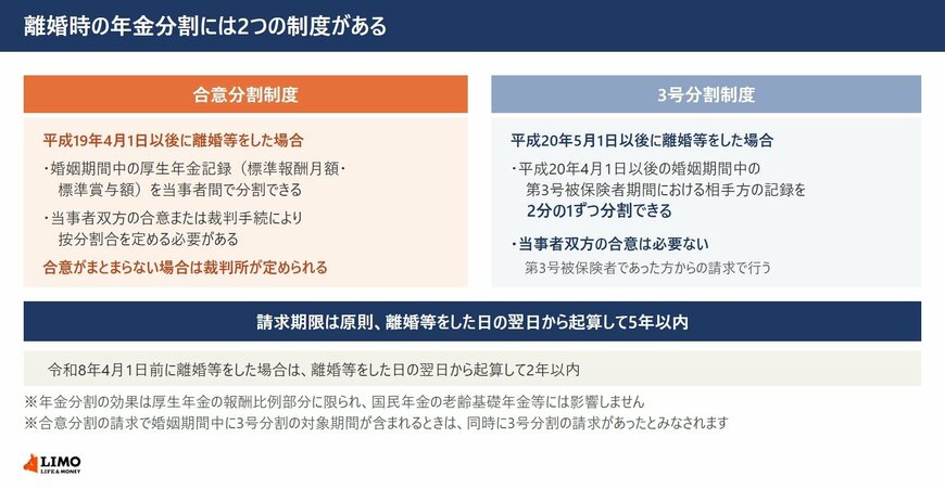 離婚時の年金分割は2つの制度に分かれる