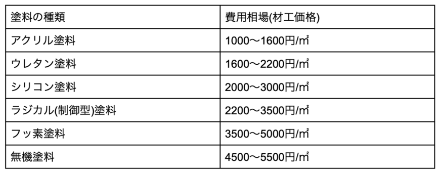 出所：筆者作成