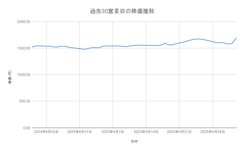 出所：各種資料をもとに筆者作成