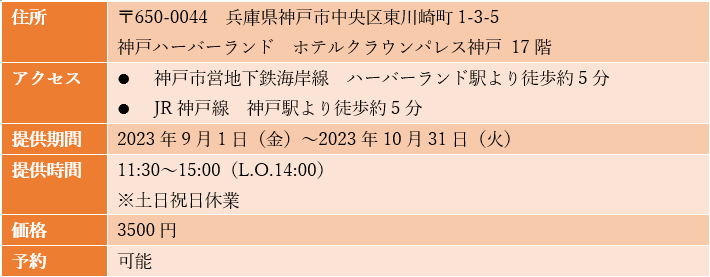 出所：筆者作成