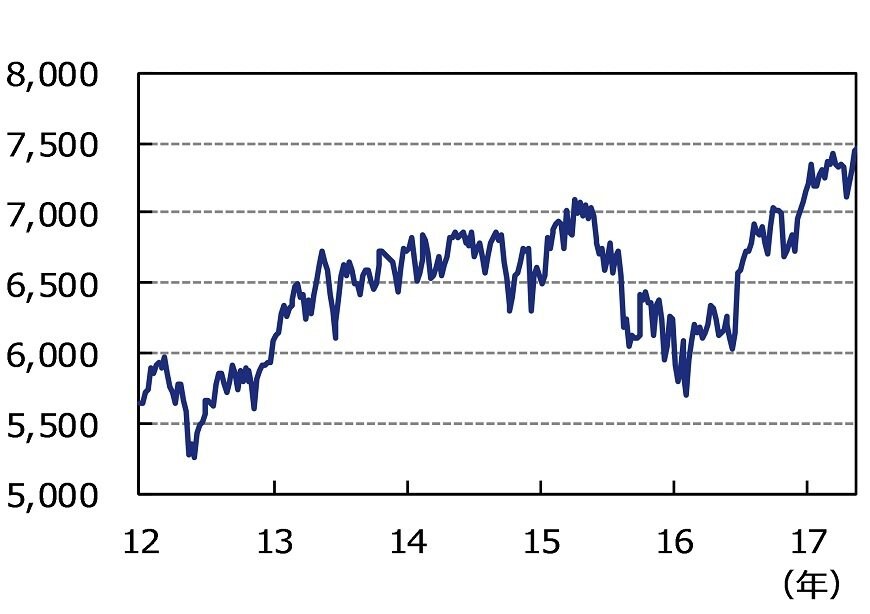 出所：ブルームバーグのデータを基にアセットマネジメントOneが作成