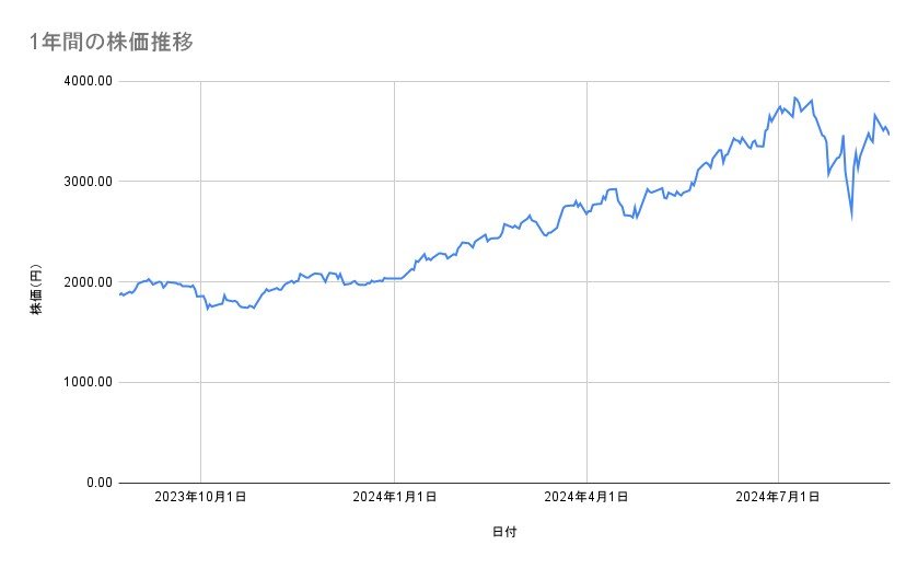 出所：各種資料をもとに筆者作成